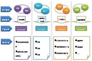 號百公司五周年發(fā)展總結(jié)之二 互聯(lián)網(wǎng)信息服務(wù)的創(chuàng)新與突破